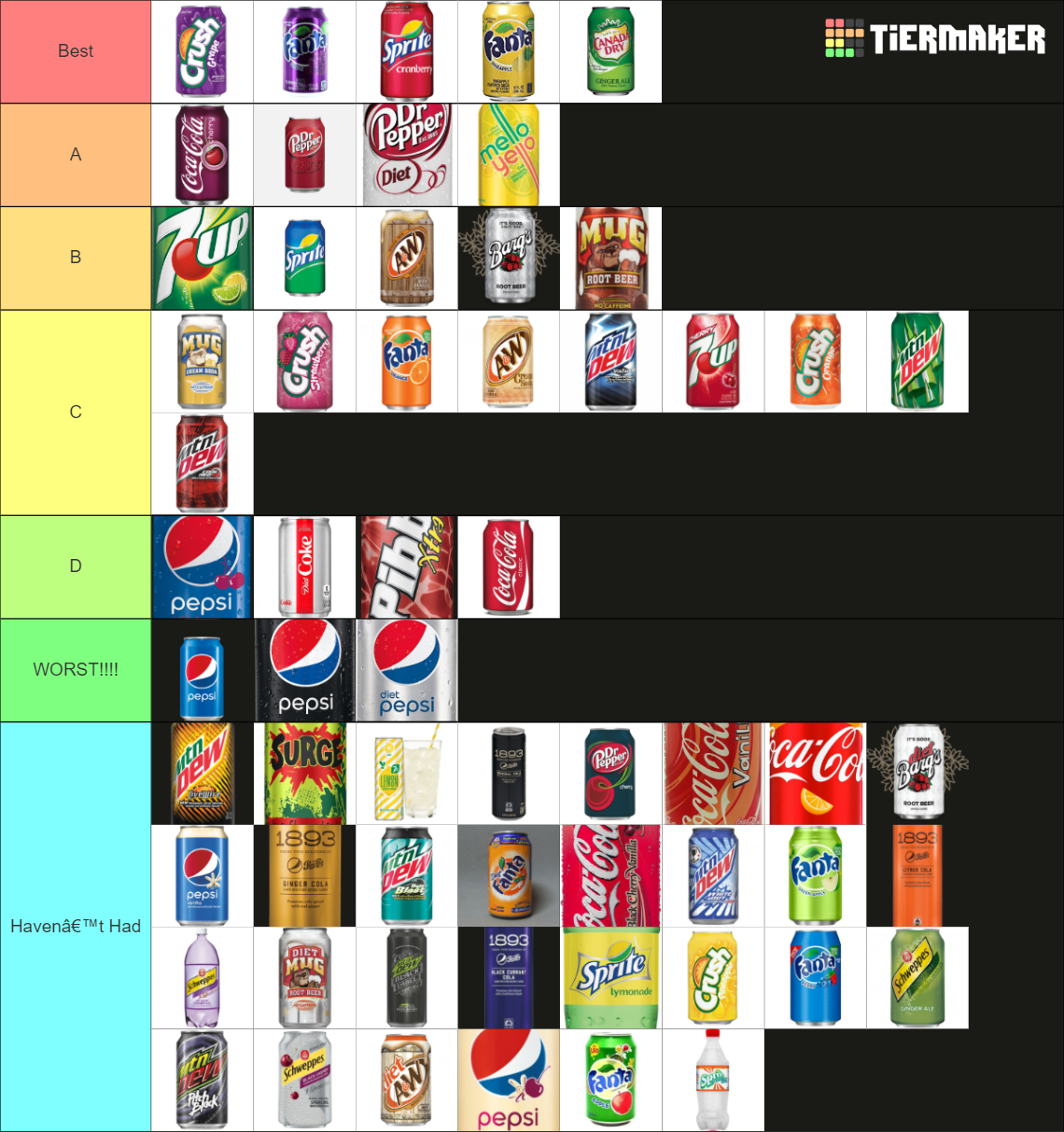 THE Soda Tier List Rankings) TierMaker