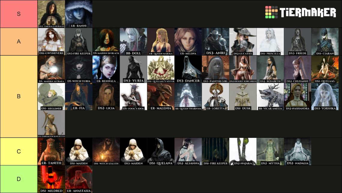 ALL DARK SOULS WAIFUS 2024 Tier List (Community Rankings) - TierMaker