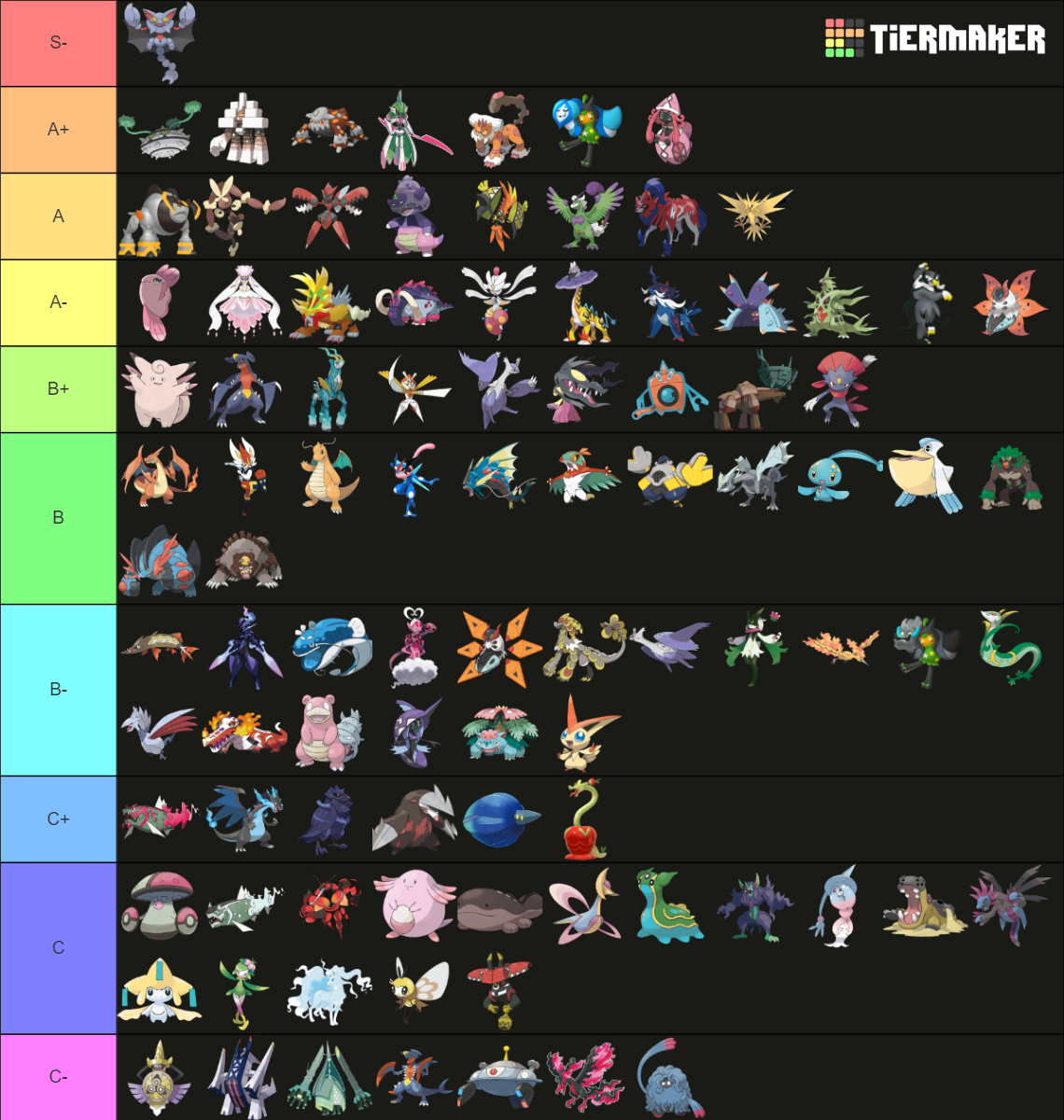 DEX RANKING visual data 4