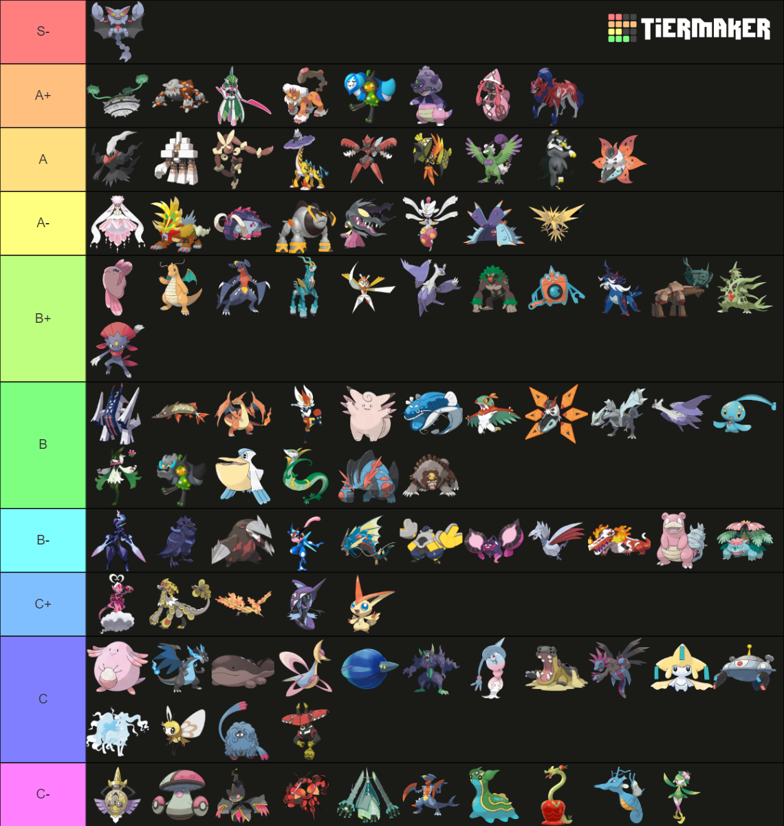 DEX RANKING visual data 2