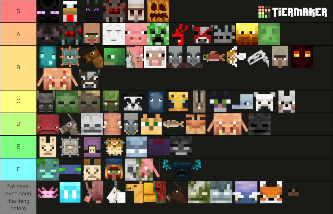 Minecraft Mobs Tier List (Community Rankings) - TierMaker