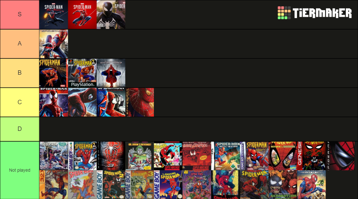 Spiderman Games Tier List Community Rankings Tiermaker