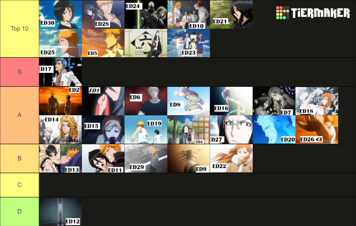 Bleach Endings TierList Tier List Rankings) TierMaker
