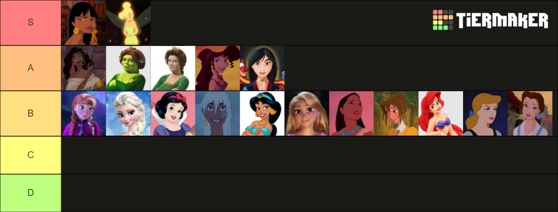 Disney Waifus Tier List (Community Rankings) - TierMaker