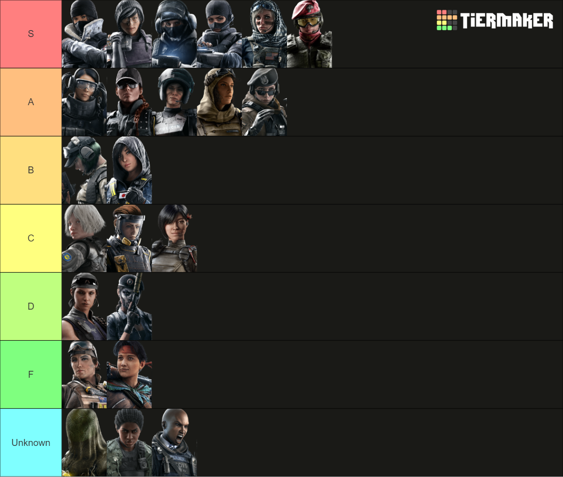 Rainbow Six Siege Female Waifu Tier List (Community Rankings) - TierMaker