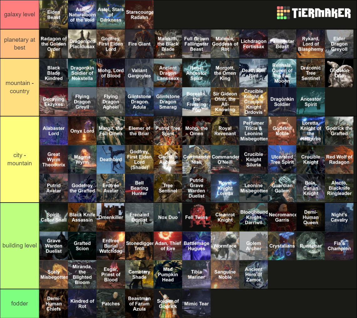 Elden Ring Bosses Tier List Community Rankings TierMaker   Elden Ring Bosses 1590601 1698100518 