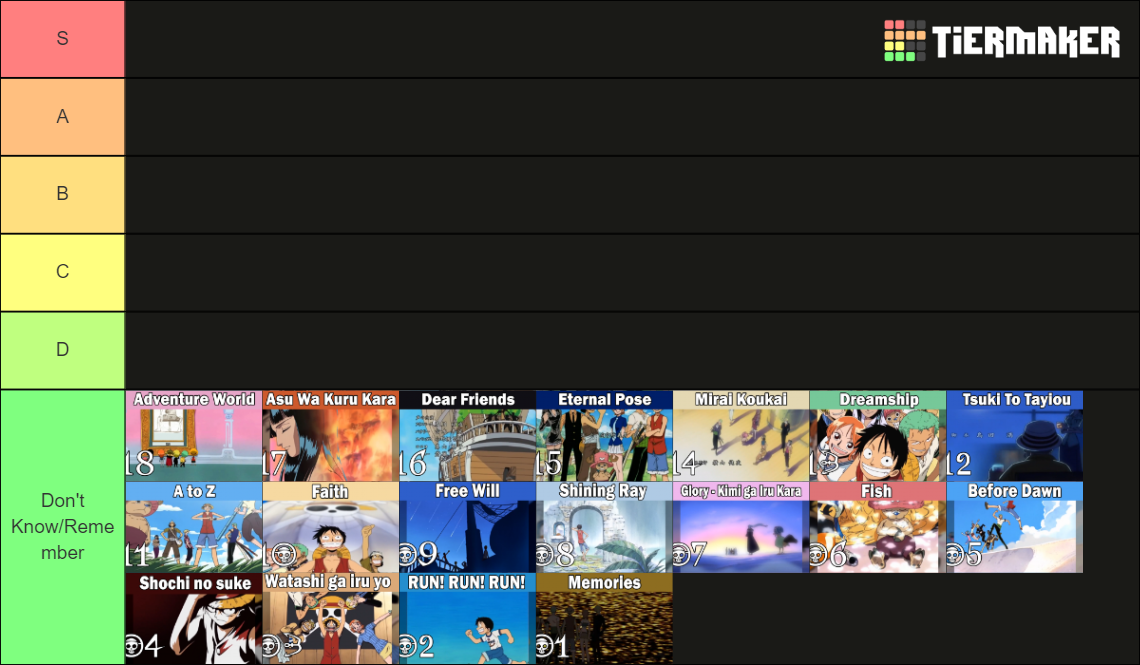 One Piece Endings Tier List Rankings) TierMaker