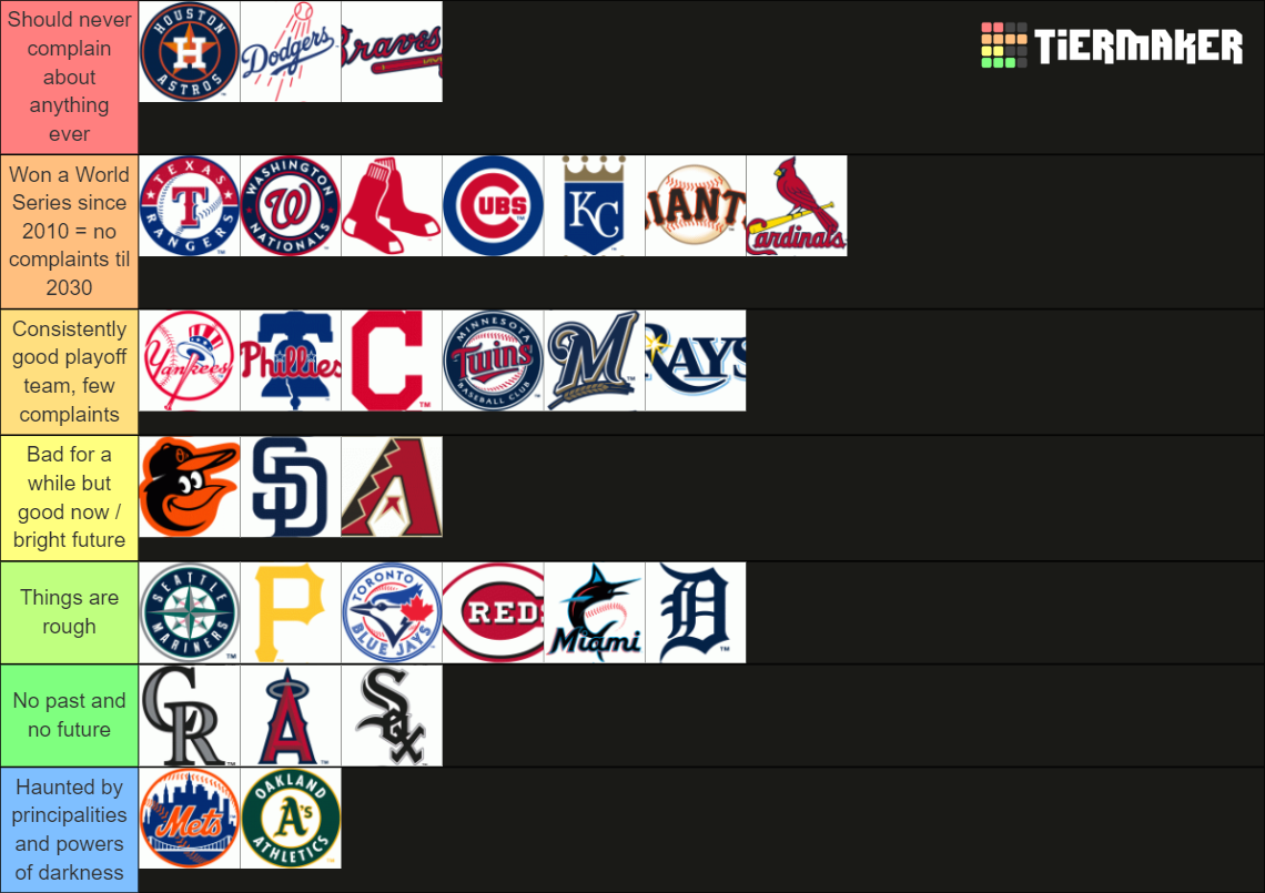 Recent MLB Tier Lists - TierMaker