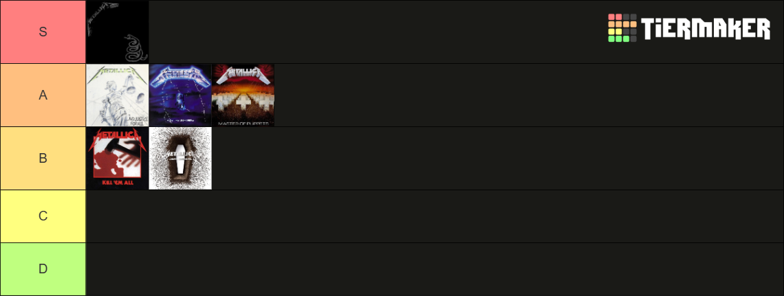 Metallica Albums Tier List (Community Rankings) - TierMaker