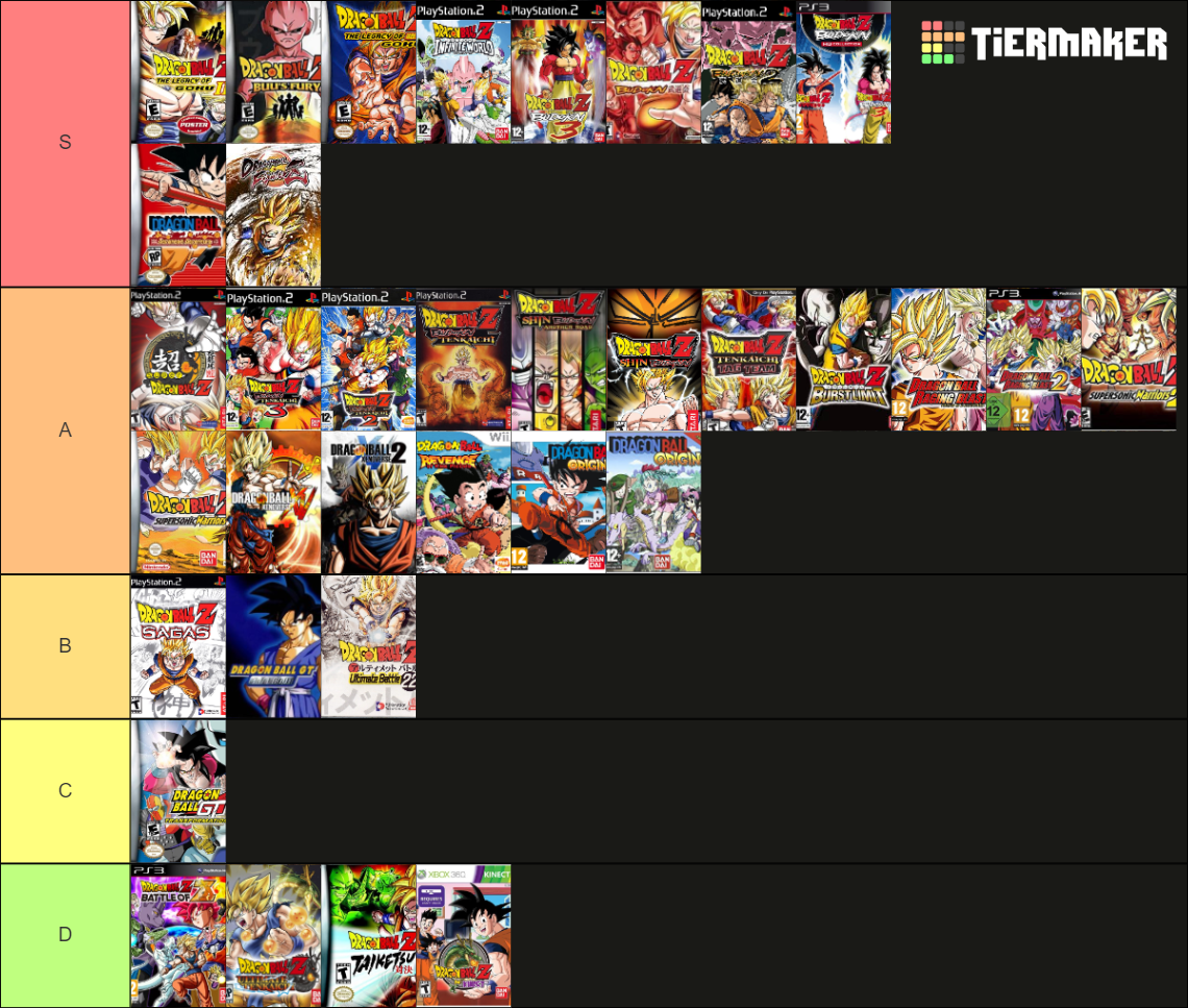 Dragon Ball Games Tier List (Community Rankings) - TierMaker