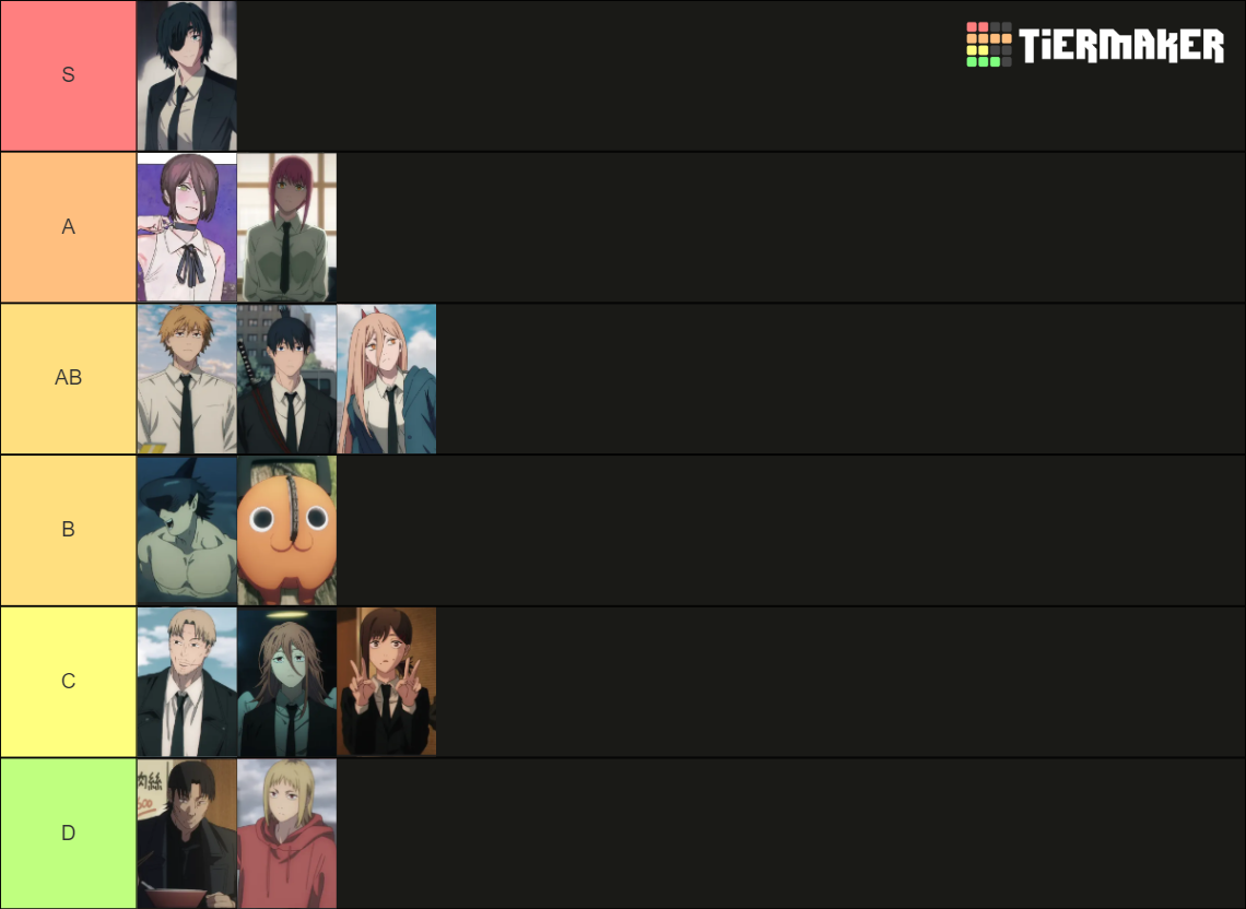 Chainsaw Man Characters Tier List Rankings) TierMaker