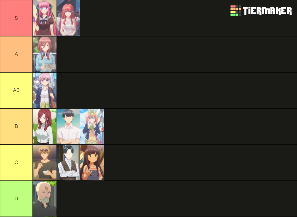 The Quintessential Quintuplets Characters Tier List (Community Rankings ...