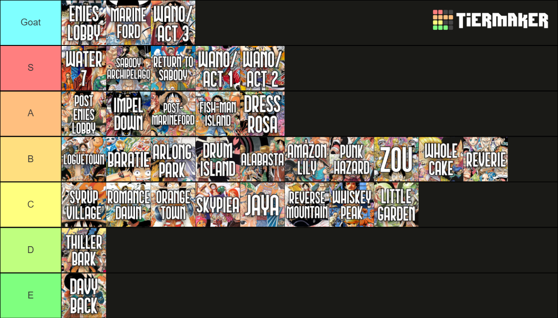 Every One Piece Arc Tier List (Community Rankings) - TierMaker