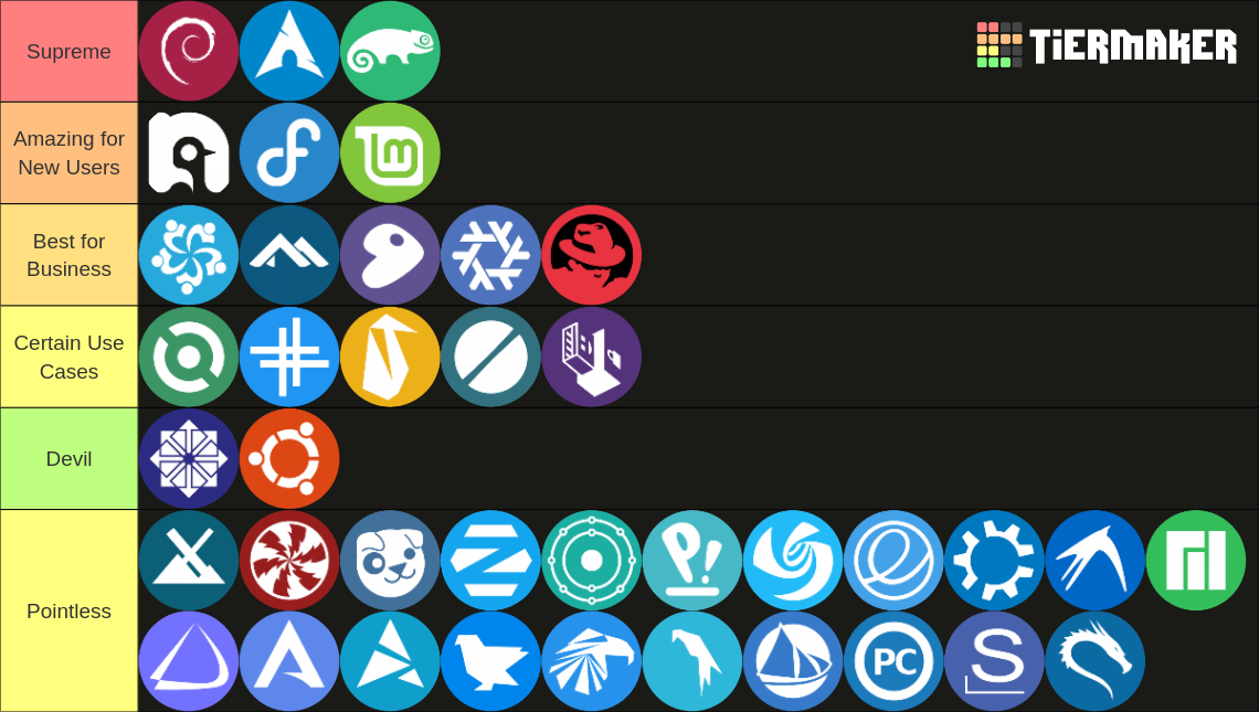 Linux Distributions by Titus Tier List (Community Rankings) - TierMaker