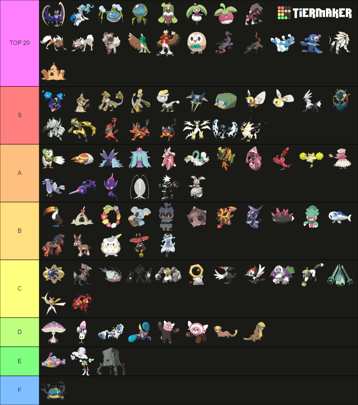 All Generation 7 Pokémon and their Forms 2024 (+ SV DLC) Tier List ...