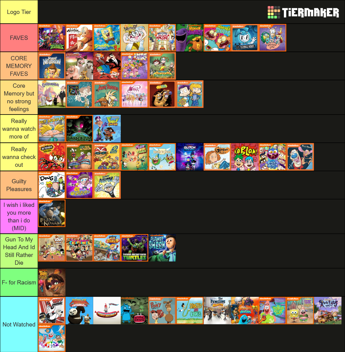 Nickelodeon's Nicktoons Tier List (Community Rankings) - TierMaker