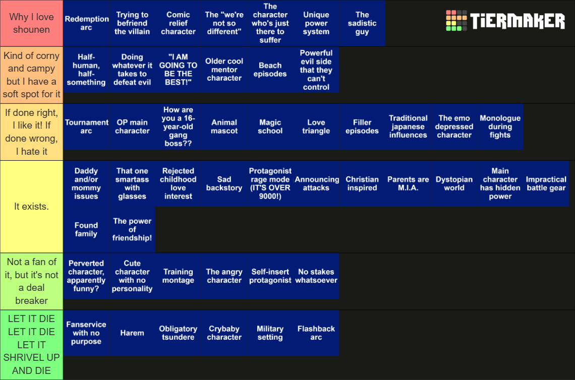Shounen Anime Tropes Tier List (Community Rankings) - TierMaker
