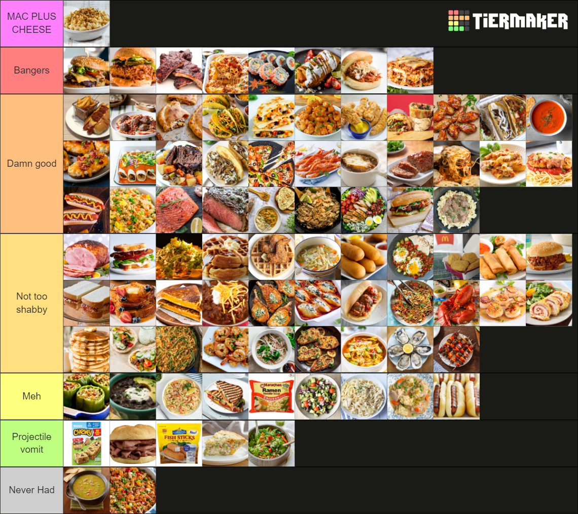 Dinner Dishes Tier List Community Rankings TierMaker dinner-dishes-tier-list-community-rankings-tiermaker