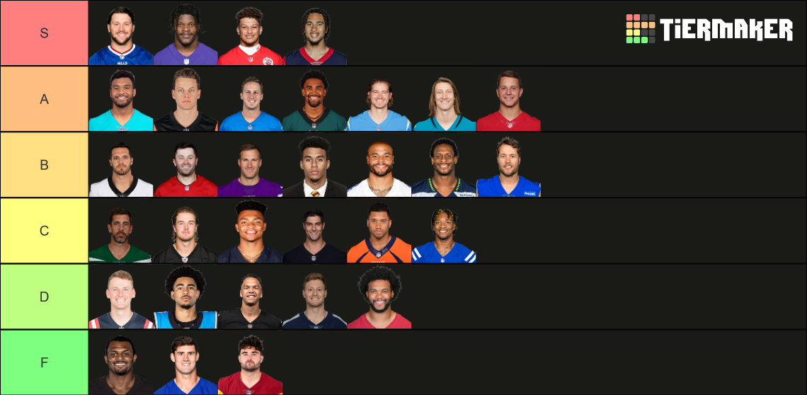 20242025 NFL QBs Ranking List Tier List Rankings) TierMaker