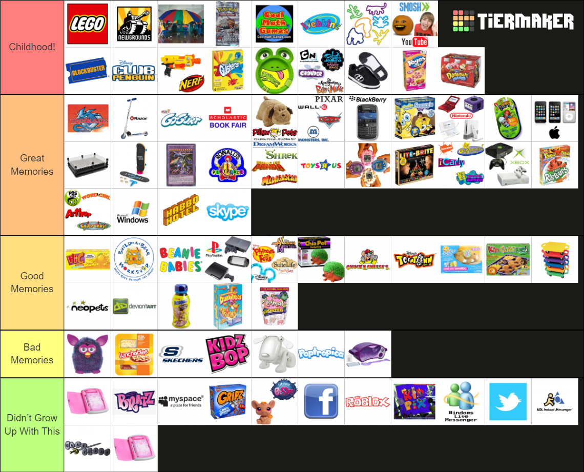 2000s Childhood Nostalgia Tier List (Community Rankings) - TierMaker