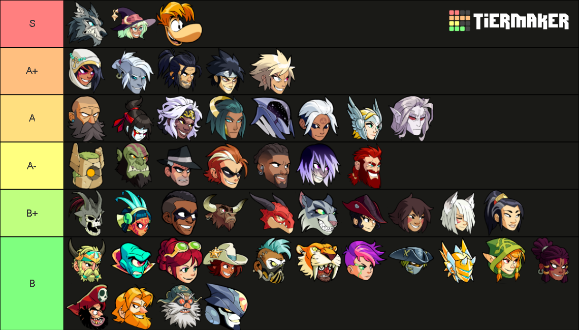 Brawlhalla (2020) Tier List (Community Rankings) - TierMaker