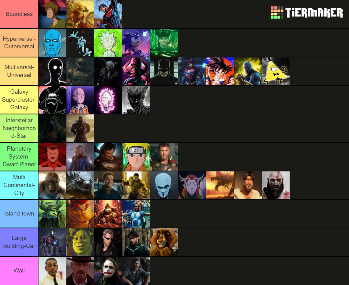 Fictional Characters Scaling Tier List Community Rankings Tiermaker Fictional Characters Scaling Tier List Community Rankings Tiermaker