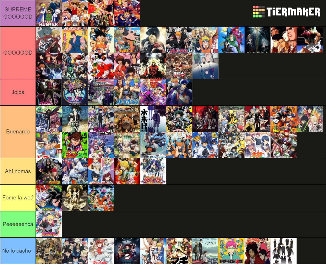 shonen-anime-tier-list-community-rankings-tiermaker