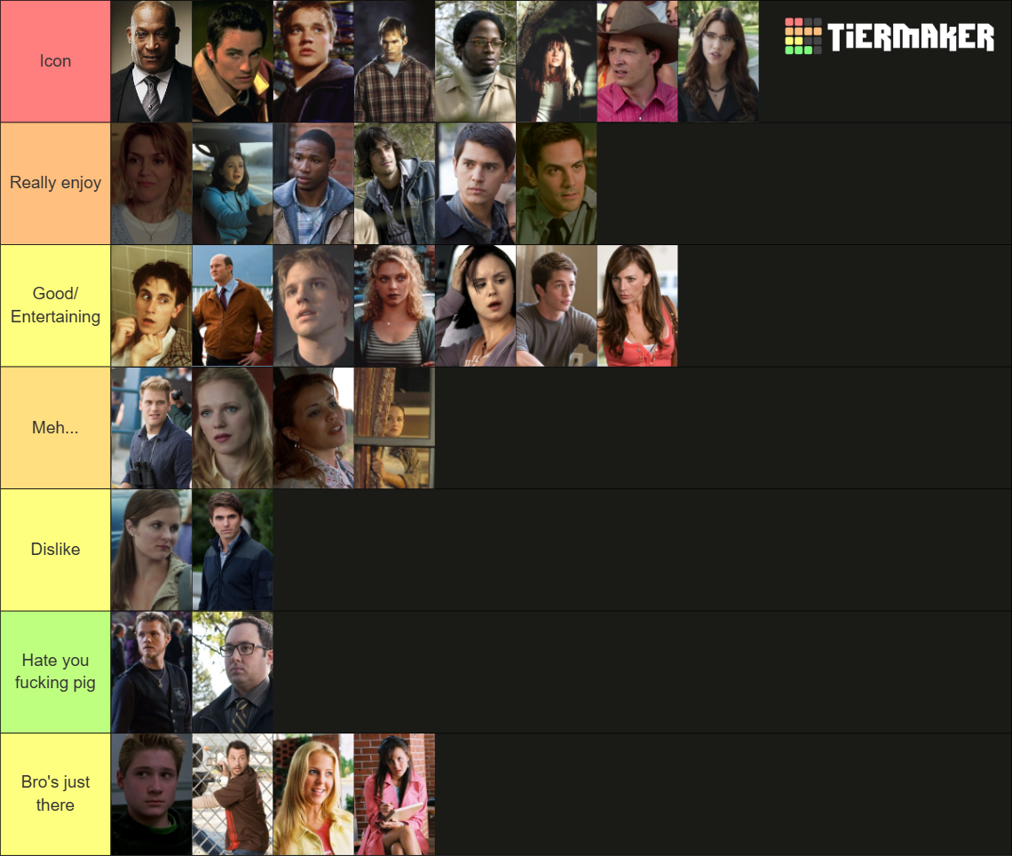 Final Destination Characters Tier List Rankings) TierMaker