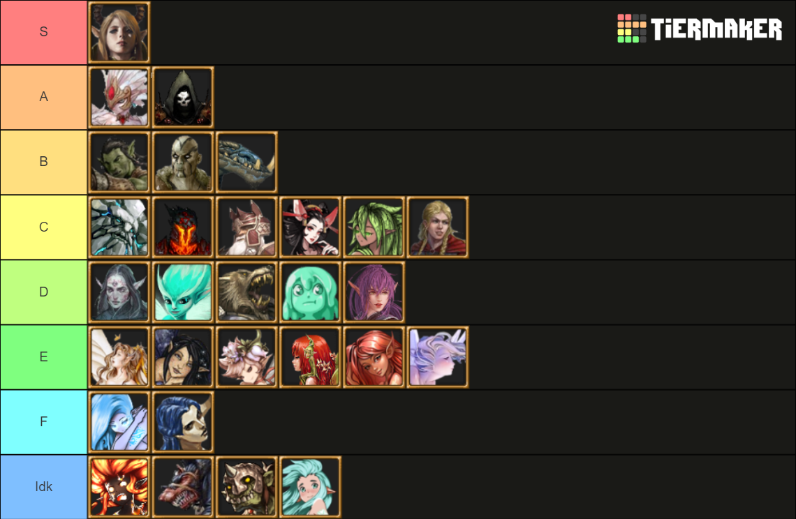 CreRaces Races (dev230330a) Tier List (Community Rankings) - TierMaker