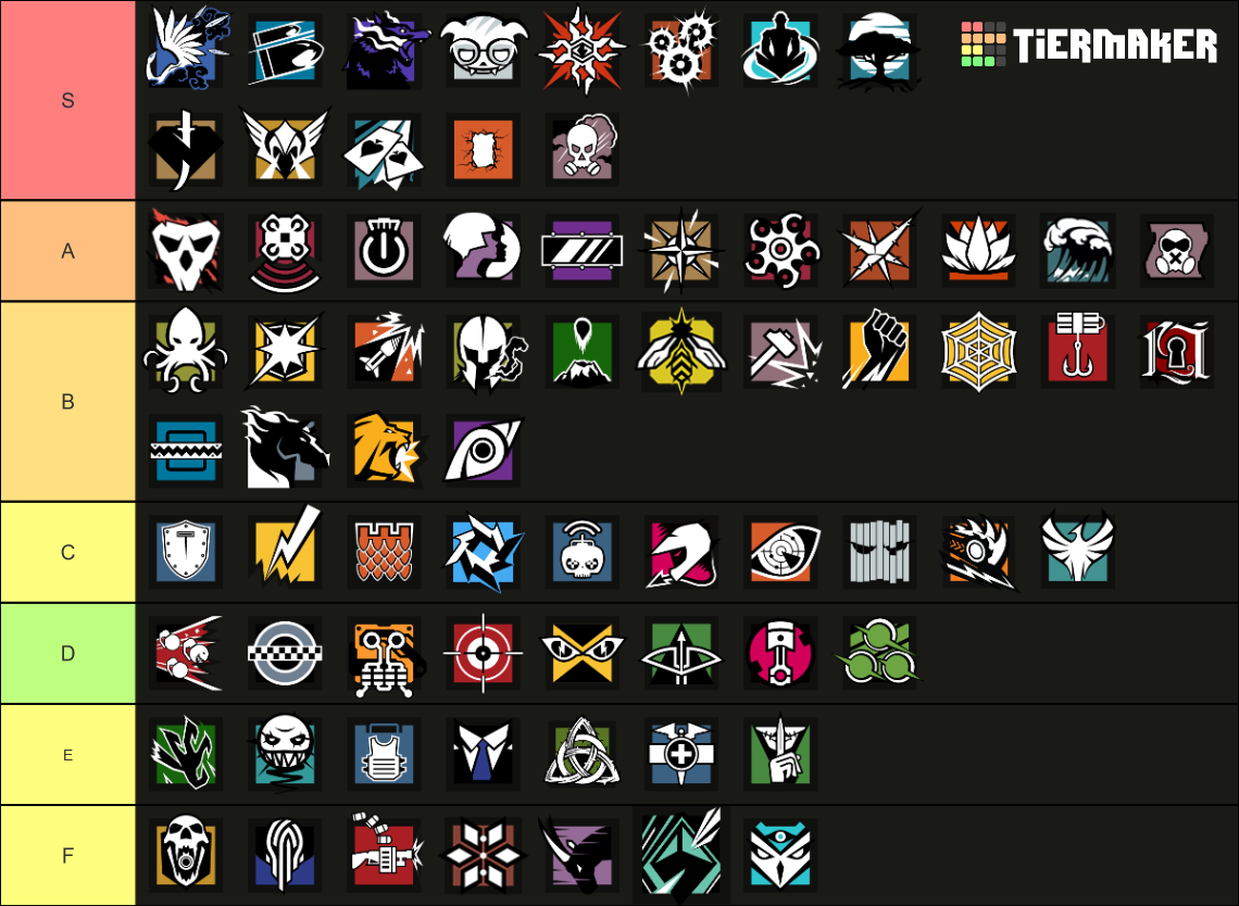 All R6 Operators Y9S1 Tier List (Community Rankings) - TierMaker