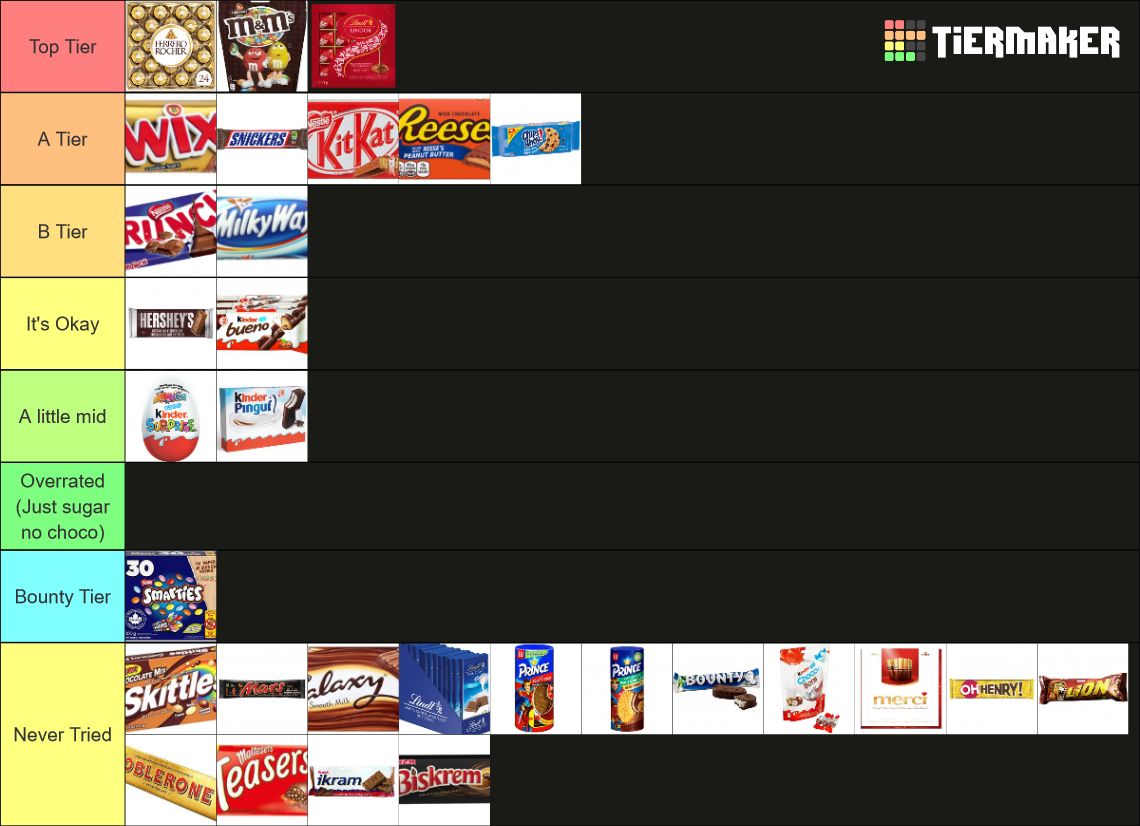 Ultimate Chocolate TierList Tier List (Community Rankings) - TierMaker