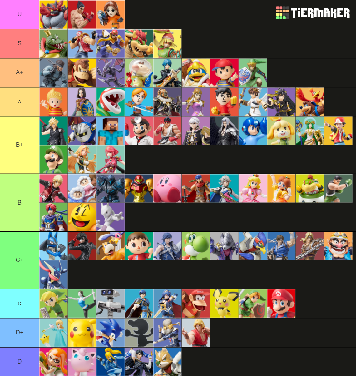 Competitive Amiibo Tier List (Community Rankings) - TierMaker