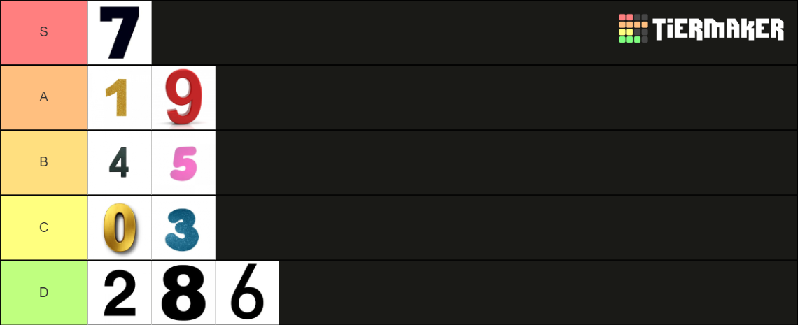 Tiermaker Numbers Números Tier List (Community Rankings) - TierMaker