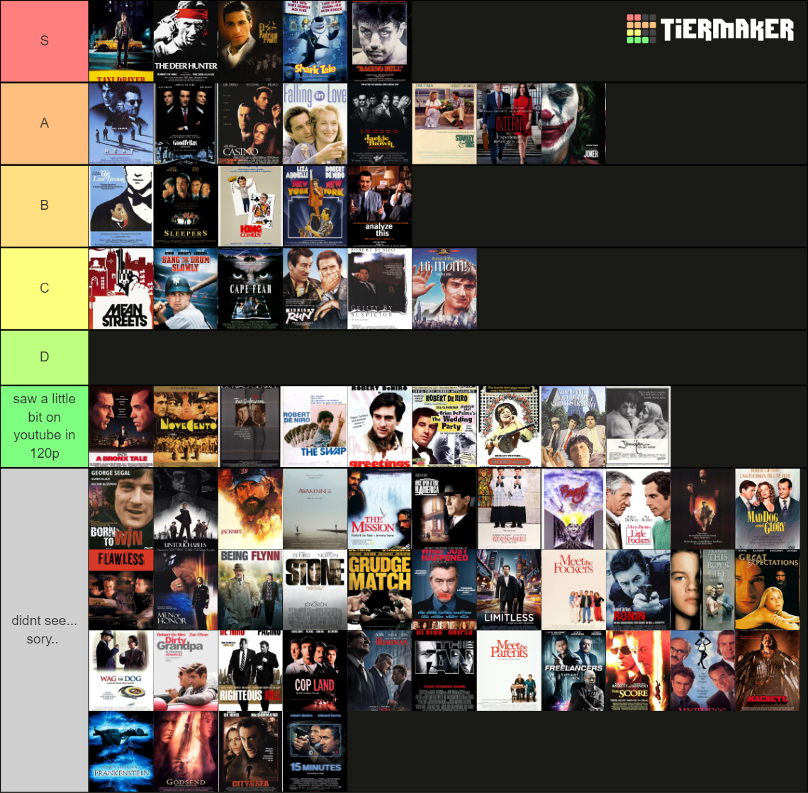 Robert de niro all Movies Tier List (Community Rankings) - TierMaker