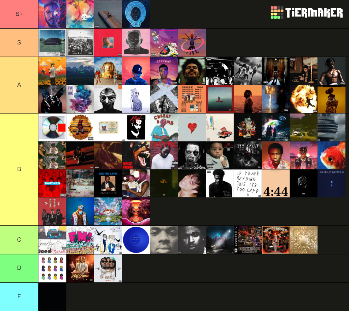 Hip Hop Album Covers Tier List (Community Rankings) - TierMaker