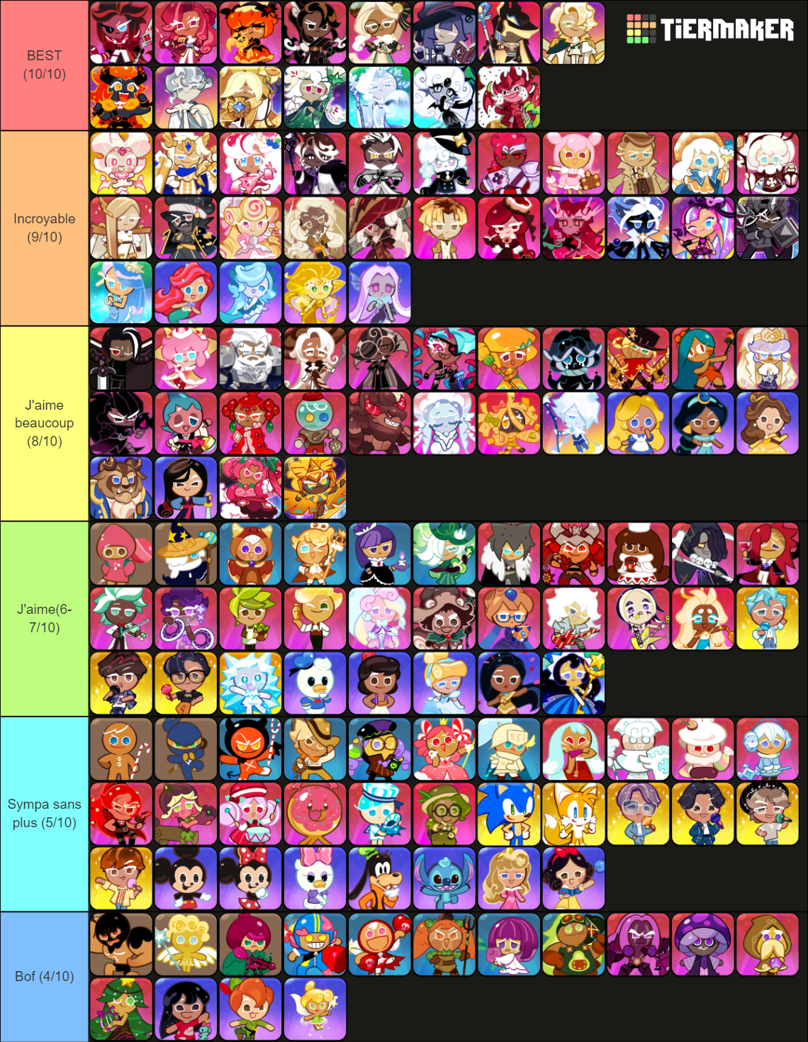 Cookie Run Kingdom All Cookies Tier List (Community Rankings) - TierMaker