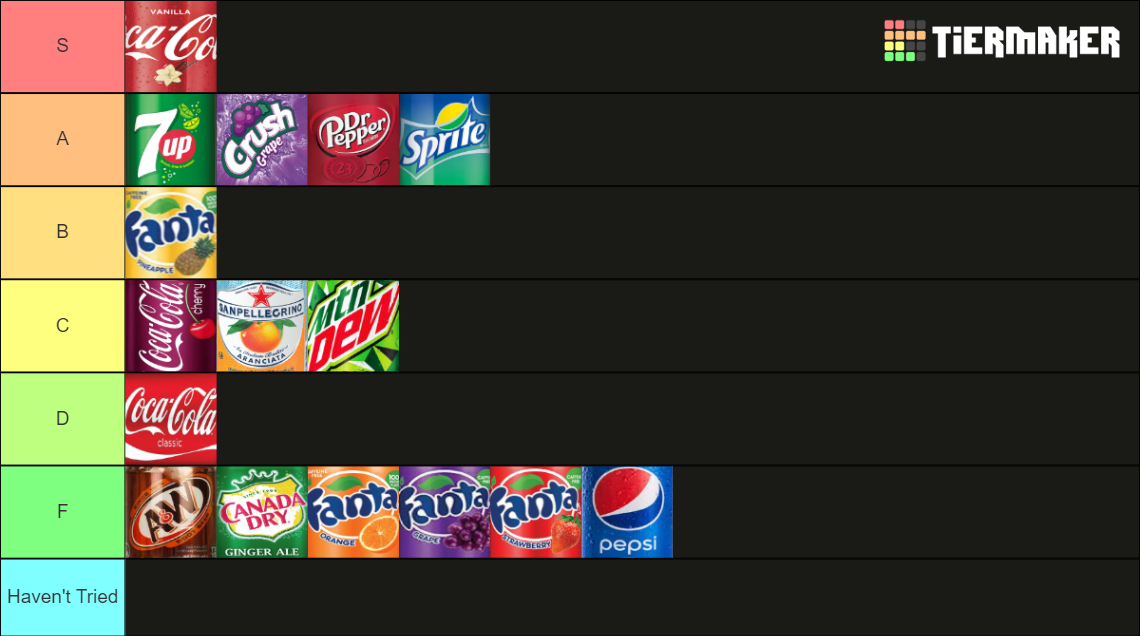 Complete Soft Drinks (61 items) Tier List Rankings) TierMaker