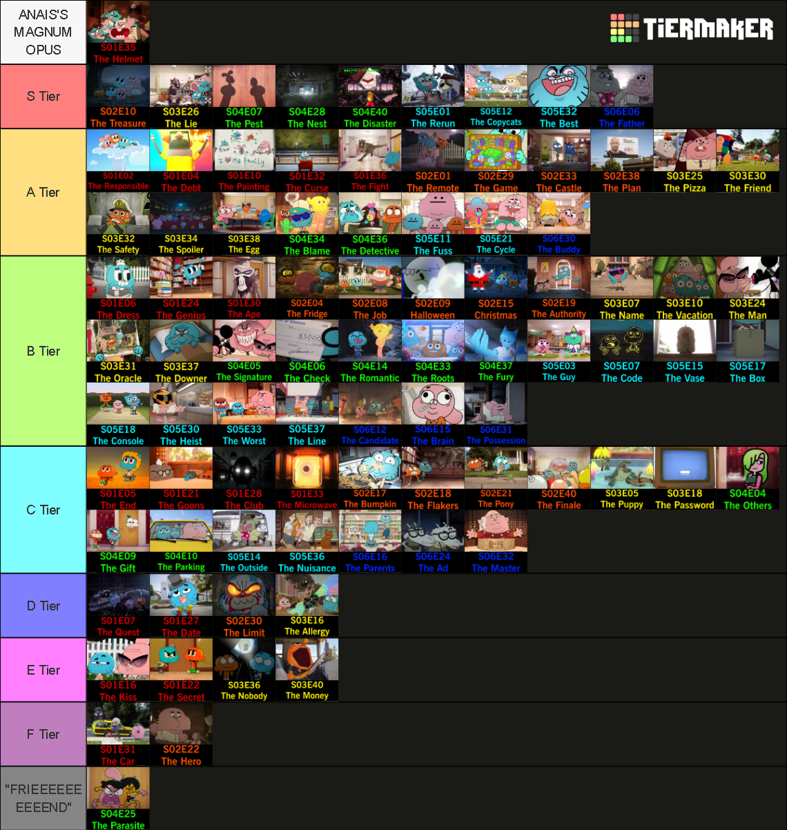 The Amazing World of Gumball All Episodes Tier List (Community Rankings ...