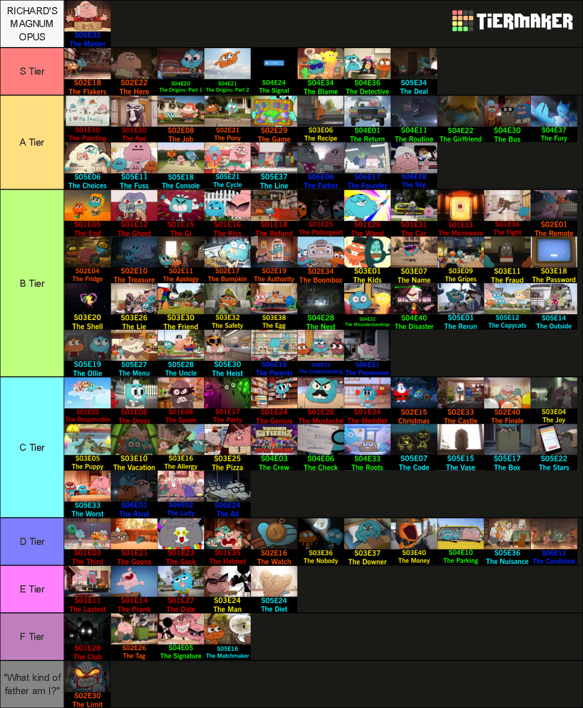 The Amazing World of Gumball All Episodes Tier List (Community Rankings ...