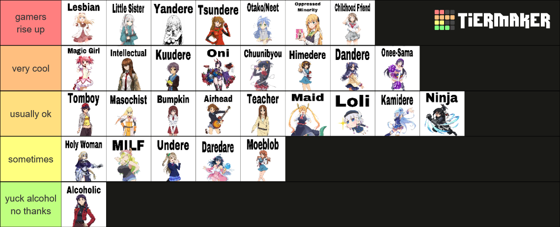 Generic Anime Girl Tropes Tier List (Community Rankings) - TierMaker