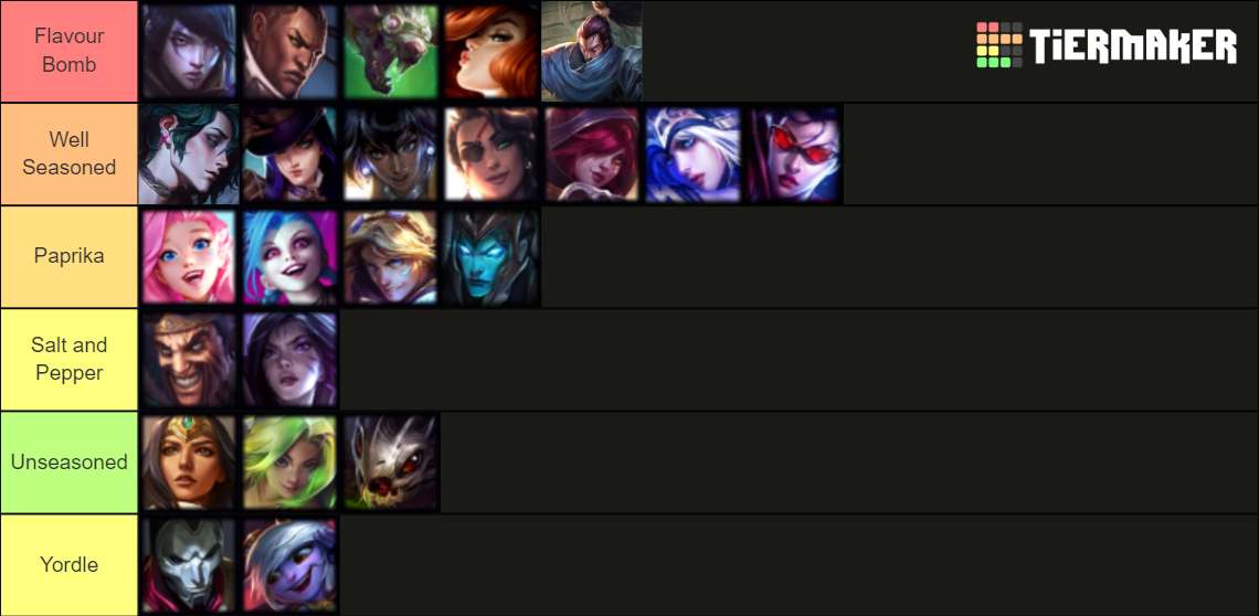 League of Legends ADC Champions Tierlist 2023 Tier List Rankings) TierMaker