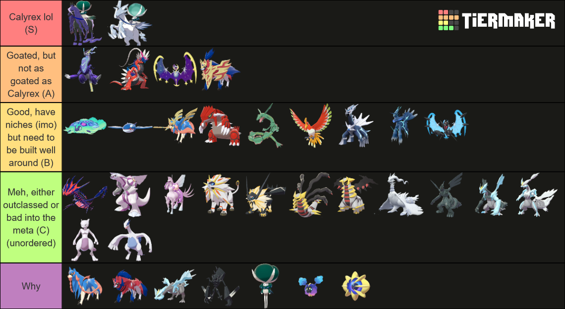 VGC Regulation G Restricted Legendaries Tier List (Community Rankings ...