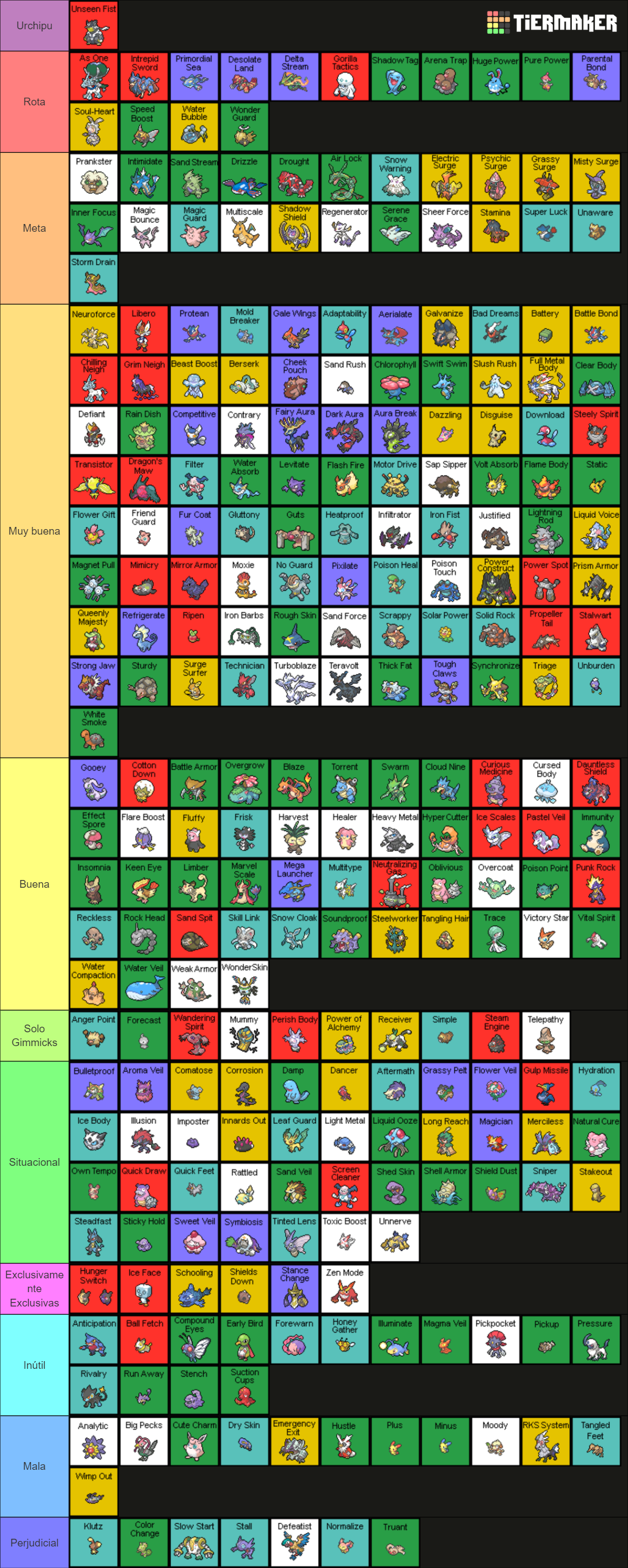 All Pokémon Abilities Tier List (Community Rankings) - TierMaker