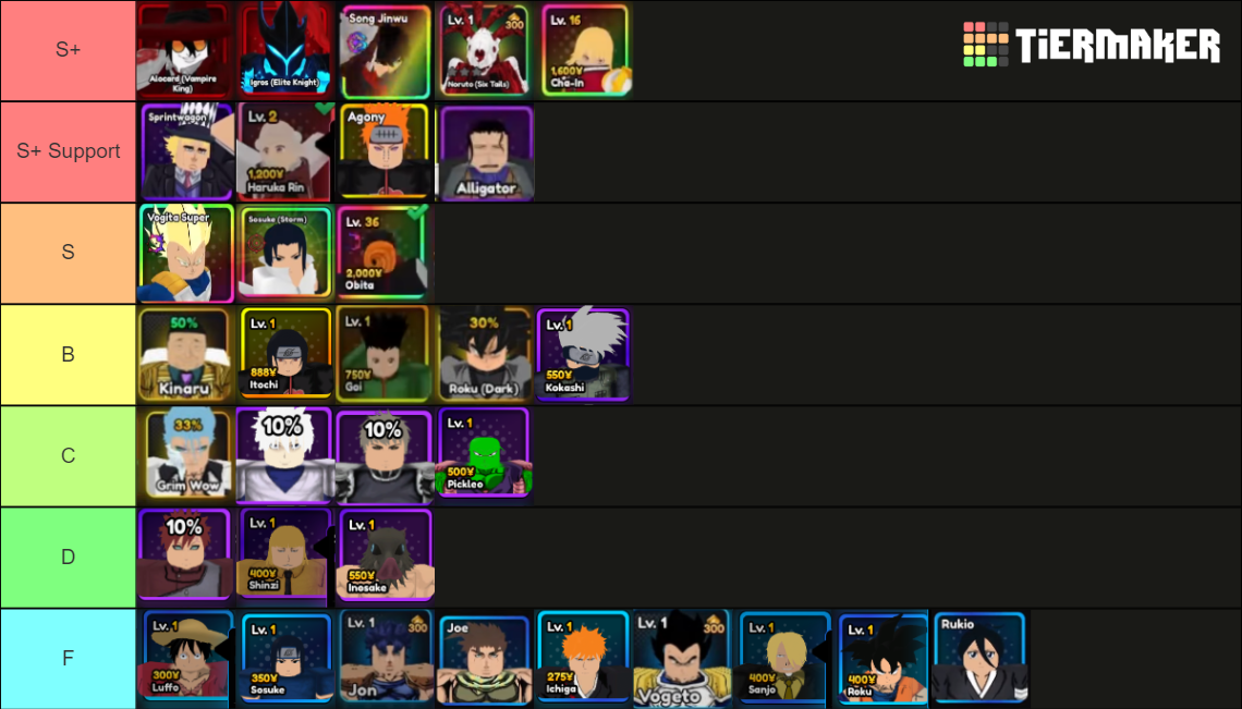 ANIME VANGUARDS TIER LIST MAKER visual data 5