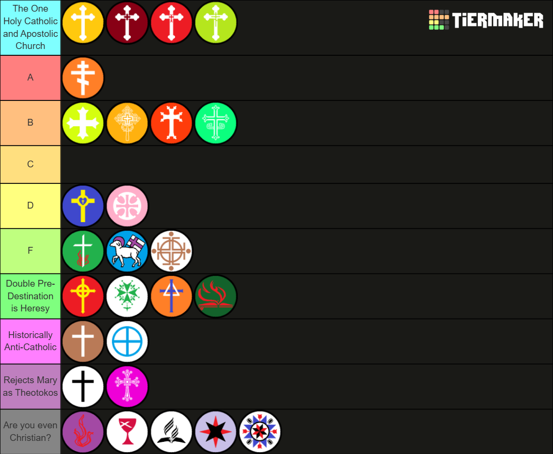 Christian Denominations Tier List (Community Rankings) - TierMaker