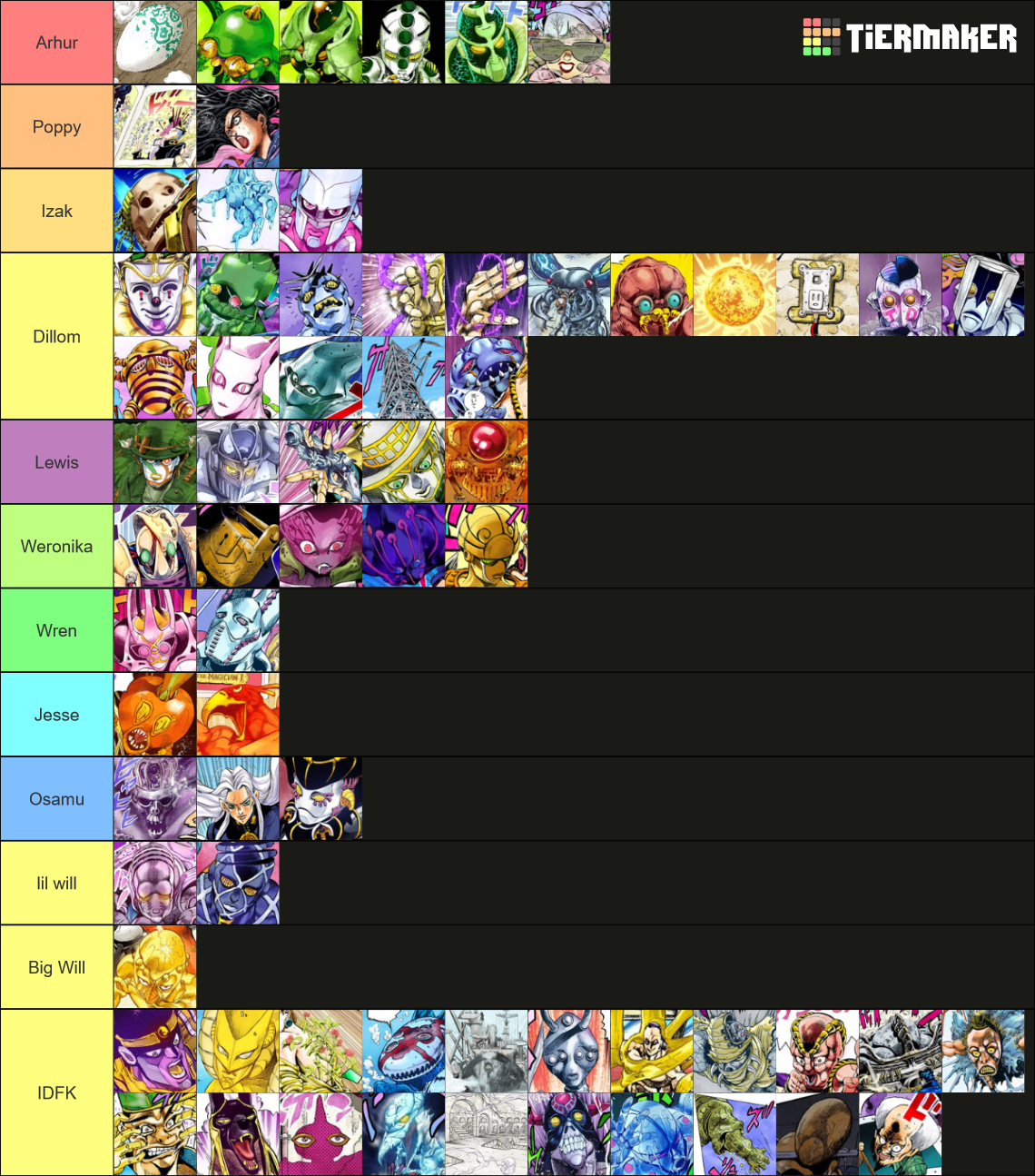 JoJo's Bizarre Adventure Stands Parts 38 Complete List Tier List