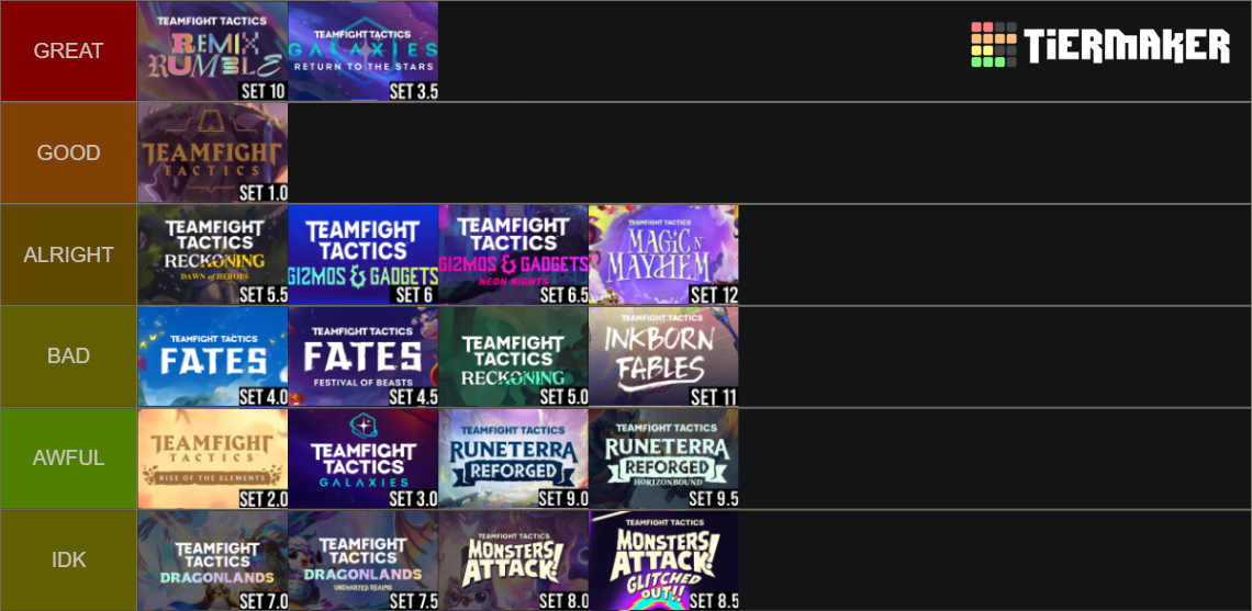 Tier List Image Set TFT Sets (1-14) Tier List (Community Rankings) - TierMaker