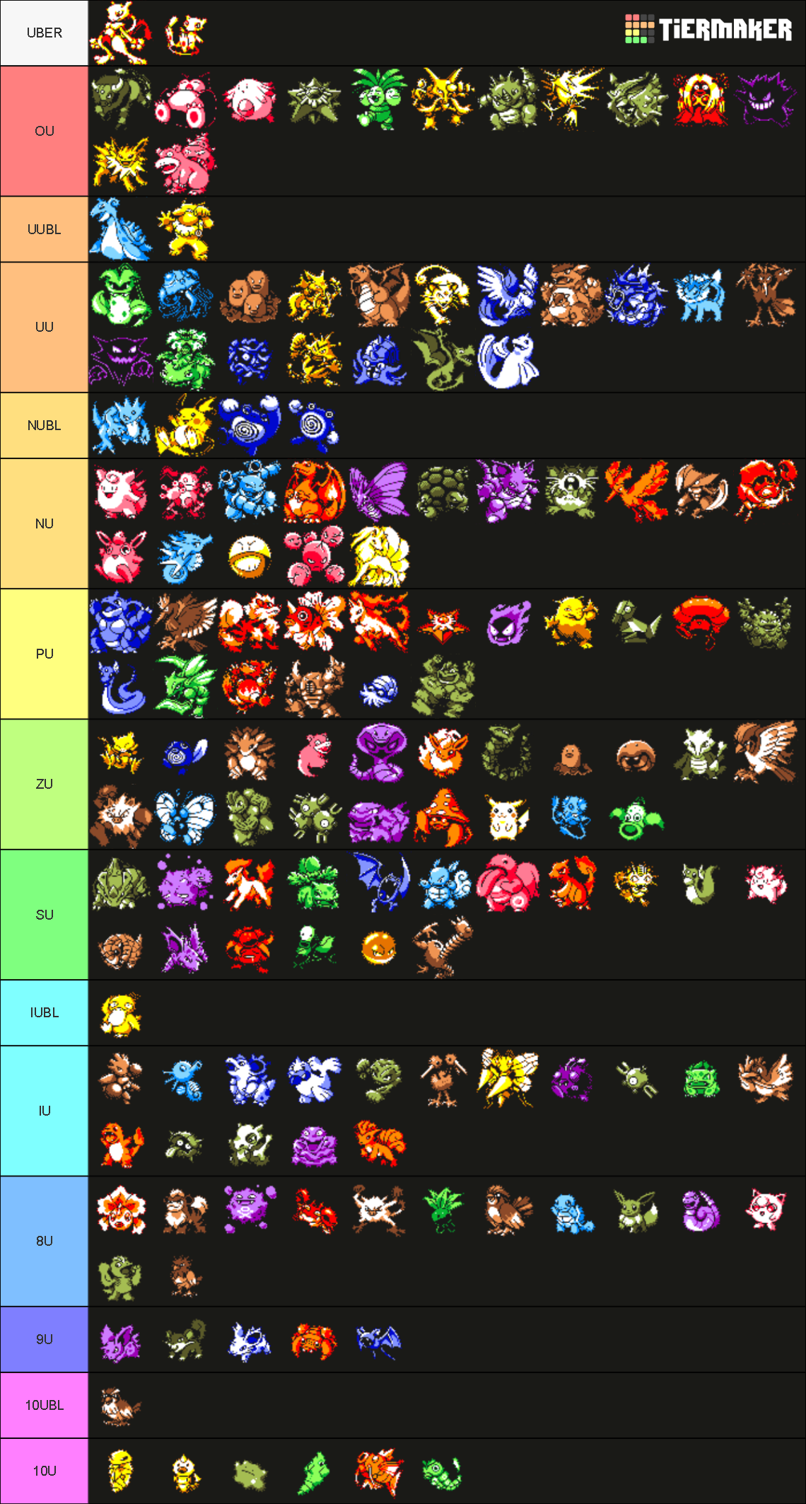 Rby Viability Rankings Yellow Sprites Tier List Community Rankings Tiermaker 