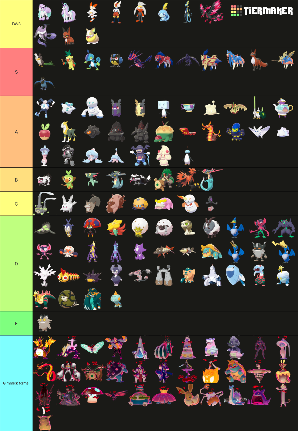 All New Gen 8 Pokemon (With Galarian, Gigantamax, and DLC) Tier List ...