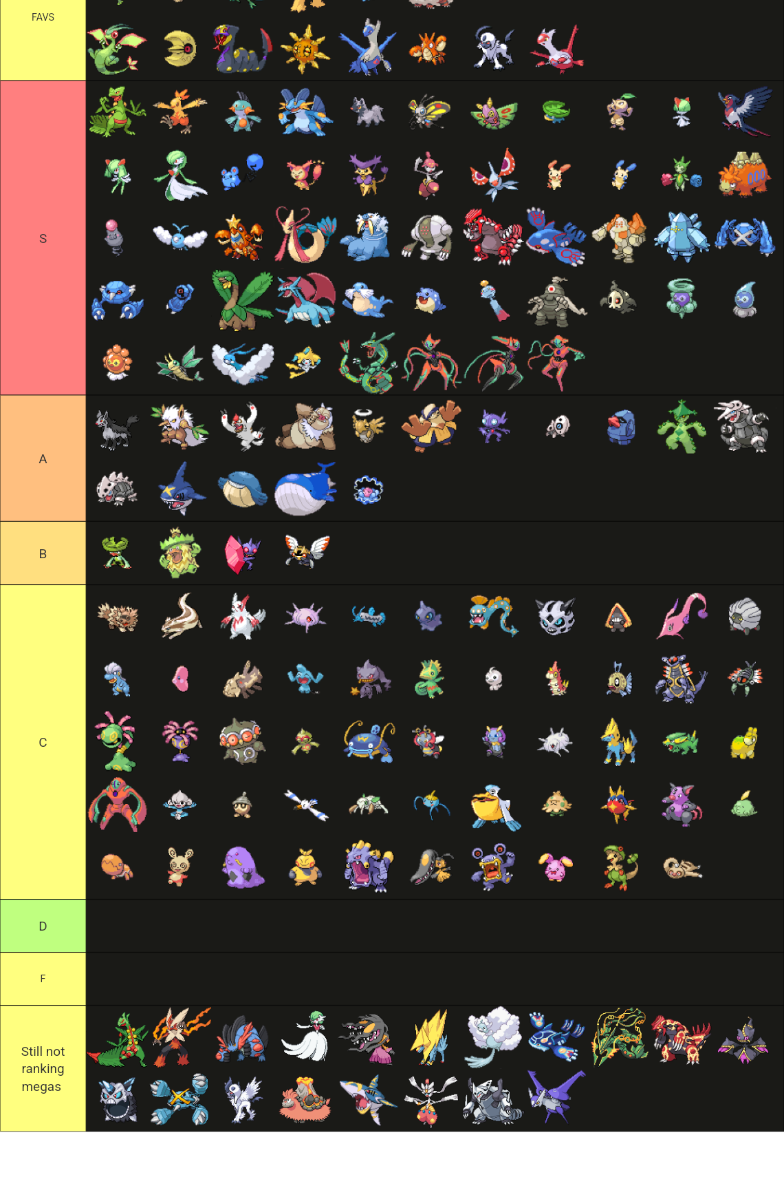 Pokémon Gen 3 Tier List Rankings) TierMaker